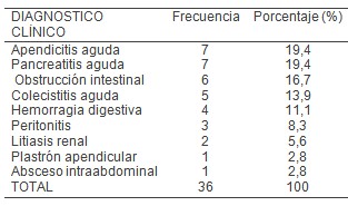 abdomen_agudo_PIA/etiologia_diagnostico_clinico
