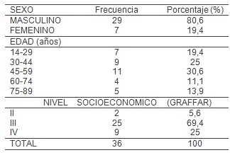abdomen_agudo_PIA/presion_intraabdominal abdomen_agudo_PIA/presion_intraabdominal