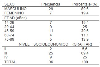 abdomen_agudo_PIA/presion_intraabdominal