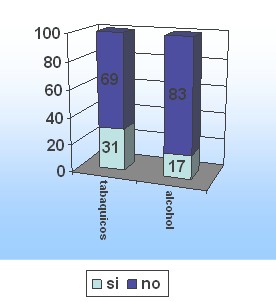 antecedentes_clinicos_dialisis/alcohol_tabaco_tabaquismo