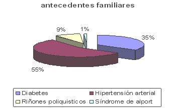 antecedentes_clinicos_dialisis/antecedentes_familiares_APF antecedentes_clinicos_dialisis/antecedentes_familiares_APF