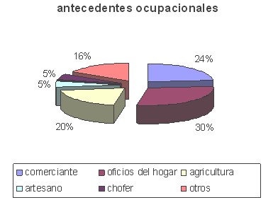 antecedentes_clinicos_dialisis/antecedentes_ocupacionales