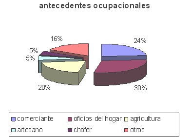 antecedentes_clinicos_dialisis/antecedentes_ocupacionales antecedentes_clinicos_dialisis/antecedentes_ocupacionales
