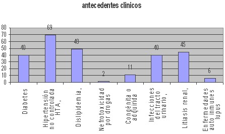 antecedentes_clinicos_dialisis/patologia_previa_etiologia antecedentes_clinicos_dialisis/patologia_previa_etiologia