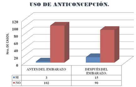 asistencia_embarazadas_adolescentes/anticonceptivos_uso_anticoncepcion asistencia_embarazadas_adolescentes/anticonceptivos_uso_anticoncepcion