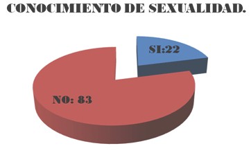 asistencia_embarazadas_adolescentes/conocimiento_de_sexualidad asistencia_embarazadas_adolescentes/conocimiento_de_sexualidad