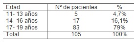 asistencia_embarazadas_adolescentes/edad_adolescente_embarazada asistencia_embarazadas_adolescentes/edad_adolescente_embarazada