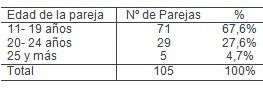 asistencia_embarazadas_adolescentes/edad_pareja_embarazada asistencia_embarazadas_adolescentes/edad_pareja_embarazada