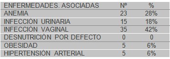 asistencia_embarazadas_adolescentes/enfermedades_asociadas_embarazo asistencia_embarazadas_adolescentes/enfermedades_asociadas_embarazo