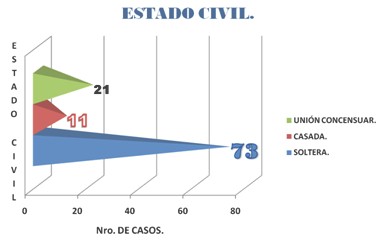 asistencia_embarazadas_adolescentes/estado_civil_adolescente asistencia_embarazadas_adolescentes/estado_civil_adolescente