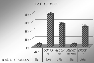 asistencia_embarazadas_adolescentes/habitos_toxicos_embarazada