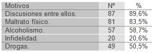 asistencia_embarazadas_adolescentes/mala_relacion_tutores