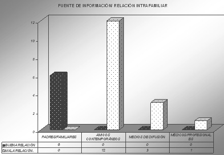 asistencia_embarazadas_adolescentes/relacion_intrafamiliar_embarazada asistencia_embarazadas_adolescentes/relacion_intrafamiliar_embarazada