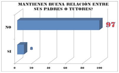 asistencia_embarazadas_adolescentes/relacion_padres_tutores