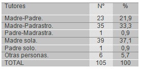 asistencia_embarazadas_adolescentes/tutores_embarazada_adolescente