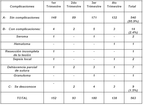 atencion_primaria_cirugia/complicaciones_cirugia_menor atencion_primaria_cirugia/complicaciones_cirugia_menor