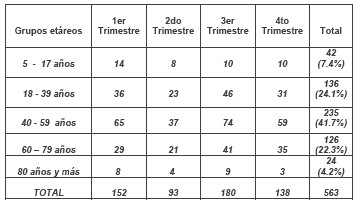 atencion_primaria_cirugia/edad_cirugia_menor