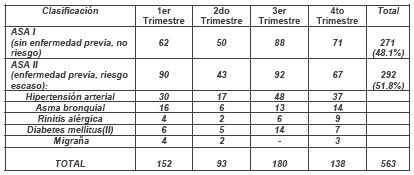 atencion_primaria_cirugia/menor_clasificacion_ASA