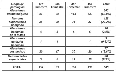 atencion_primaria_cirugia/menor_diagnostico_preoperatorio