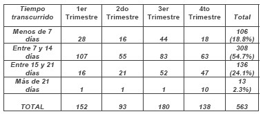 atencion_primaria_cirugia/menor_tiempo_espera atencion_primaria_cirugia/menor_tiempo_espera
