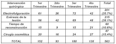 atencion_primaria_cirugia/tipo_intervencion_realizada atencion_primaria_cirugia/tipo_intervencion_realizada