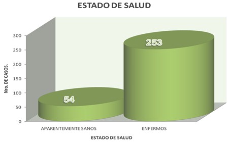 comportamiento_ulcera_gastroduodenal/estado_de_salud comportamiento_ulcera_gastroduodenal/estado_de_salud