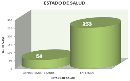 comportamiento_ulcera_gastroduodenal/estado_de_salud