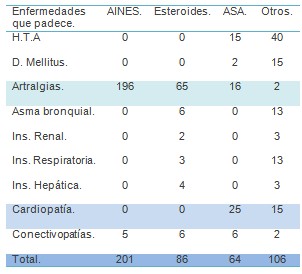 comportamiento_ulcera_gastroduodenal/otras_enfermedades_medicamentos comportamiento_ulcera_gastroduodenal/otras_enfermedades_medicamentos
