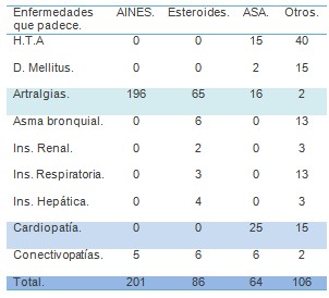 comportamiento_ulcera_gastroduodenal/otras_enfermedades_medicamentos