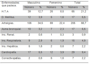 comportamiento_ulcera_gastroduodenal/otras_enfermedades_sexo comportamiento_ulcera_gastroduodenal/otras_enfermedades_sexo
