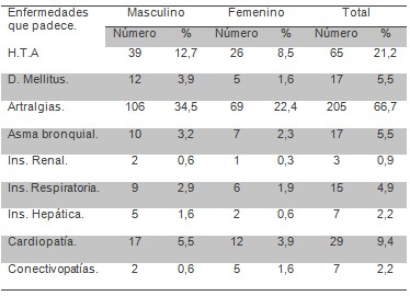 comportamiento_ulcera_gastroduodenal/otras_enfermedades_sexo