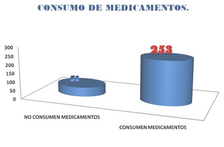 comportamiento_ulcera_gastroduodenal/peptica_consumo_medicamentos