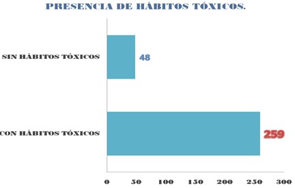 comportamiento_ulcera_gastroduodenal/presencia_habitos_toxicos comportamiento_ulcera_gastroduodenal/presencia_habitos_toxicos