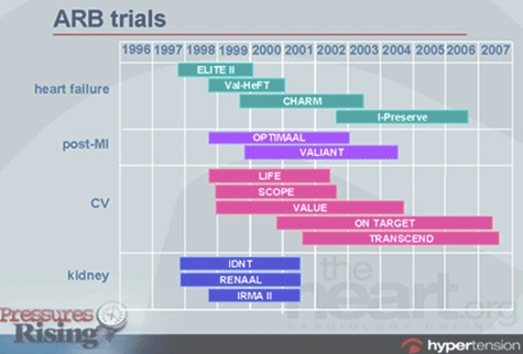 crisis_hipertensivas_HTA/ARB_trials_estudios