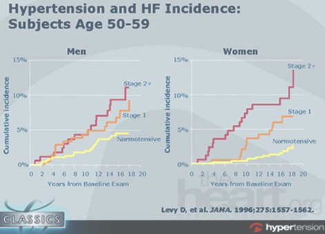 crisis_hipertensivas_HTA/incidencia_hombres_mujeres