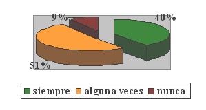 cultura_organizacional_dialisis/estructura_evaluacion_funcion