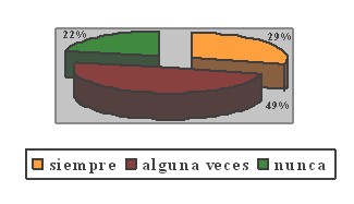 cultura_organizacional_dialisis/estructura_indicador_capacitacion