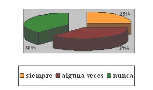 cultura_organizacional_dialisis/estructura_indicador_participacion