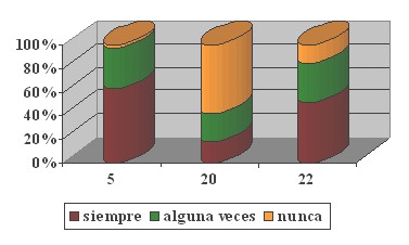 cultura_organizacional_dialisis/estructura_indicador_satisfaccion