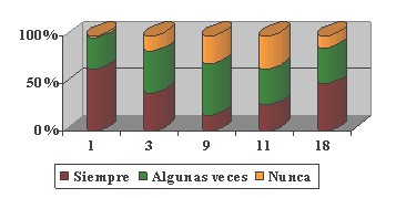 cultura_organizacional_dialisis/estructura_relaciones_interpersonales