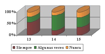 cultura_organizacional_dialisis/toma_de_decisiones