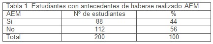 deteccion_precoz_cancer/autoexamen_mama_autoexploracion deteccion_precoz_cancer/autoexamen_mama_autoexploracion
