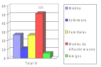 deteccion_precoz_cancer/autoexamen_mama_informacion deteccion_precoz_cancer/autoexamen_mama_informacion