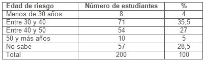 deteccion_precoz_cancer/mama_edad_aparicion deteccion_precoz_cancer/mama_edad_aparicion