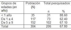 estrategia_ortodoncia_preventiva/edad_riesgo_maloclusion estrategia_ortodoncia_preventiva/edad_riesgo_maloclusion