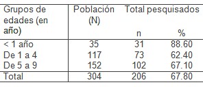 estrategia_ortodoncia_preventiva/edad_riesgo_maloclusion