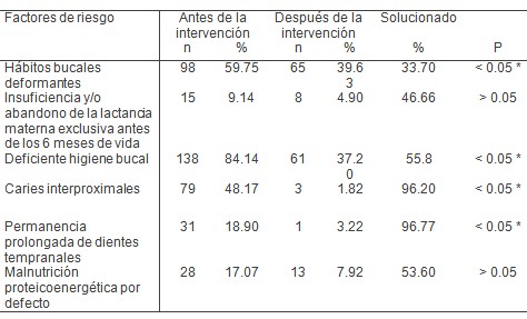 estrategia_ortodoncia_preventiva/habitos_bucales_maloclusion estrategia_ortodoncia_preventiva/habitos_bucales_maloclusion