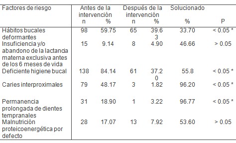 estrategia_ortodoncia_preventiva/habitos_bucales_maloclusion