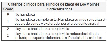 estrategia_ortodoncia_preventiva/indice_Loe_Silness_placa