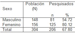 estrategia_ortodoncia_preventiva/riesgo_maloclusion_dentaria